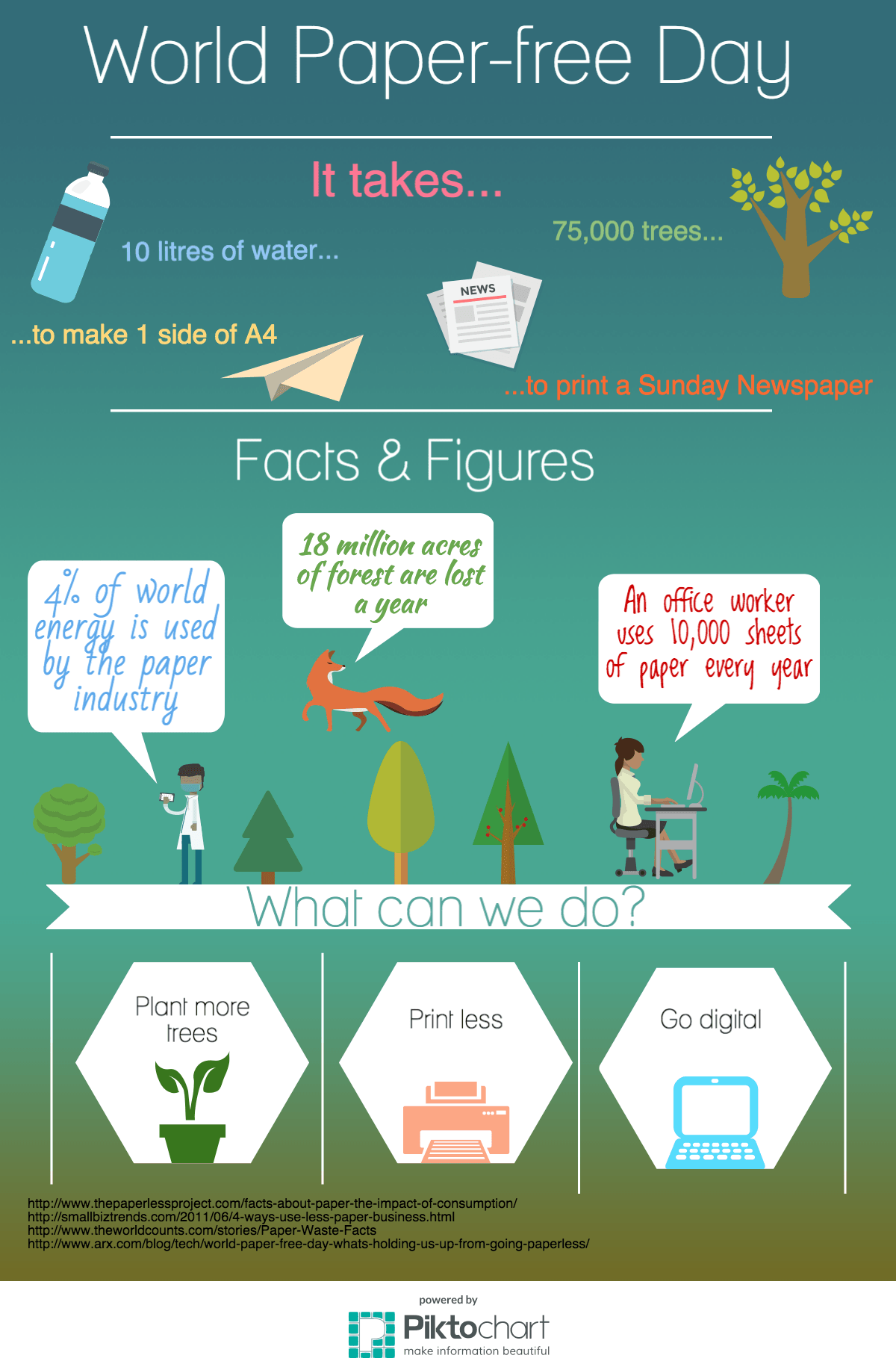 World Paper-free Day Infographic